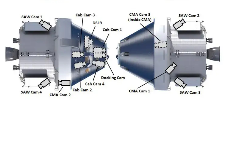 Launch System ของ NASA ซึ่งส่งแคปซูล Orion สู่อวกาศ
